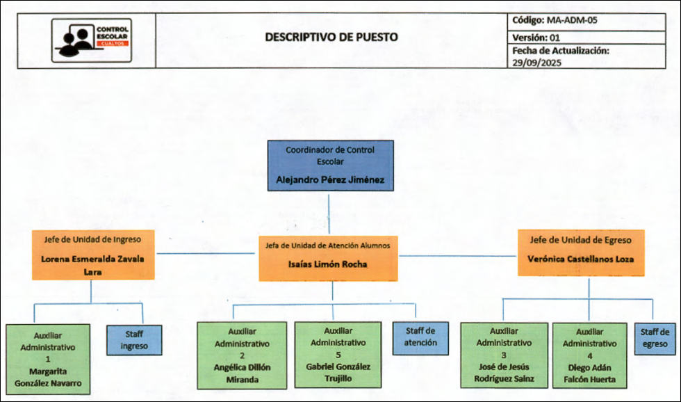 Organigrama control escolar