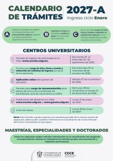 Proceso de admisión al calendario 2027-A