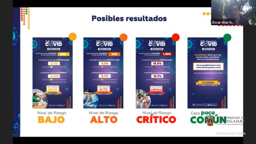 Captura de pantalla en la que se lee "Posibles resultados". En la parte inferior cuatro imágenes en las que se leen "Nivel de Riesgo BAJO", "Nivel de Riesgo Alto", "Nivel de Riesgo Crítico" y "Caso poco COMÚN"