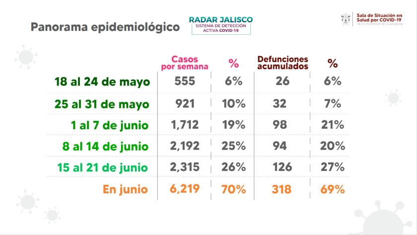 Índice Covid