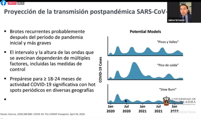 Captura de pantalla de una videollamada en la que se lee "Proyección de la transmisión postpandémica SARS-COV-