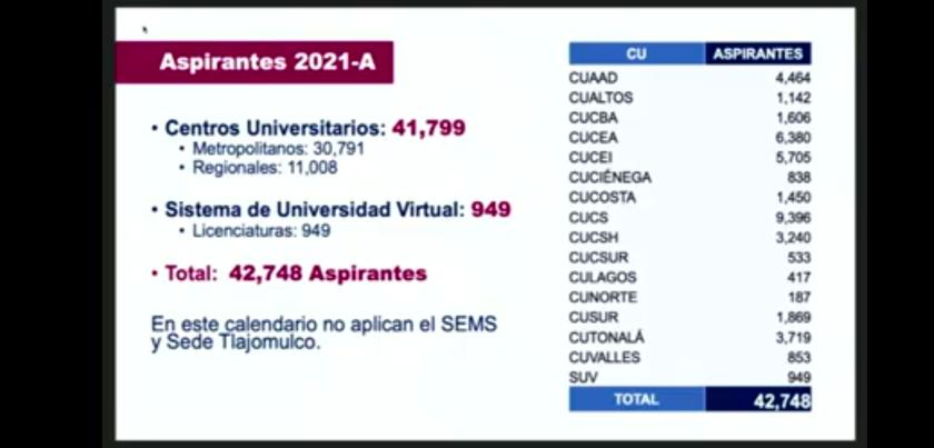 Diapositiva en la que se lee "Aspirantes 2021-A".